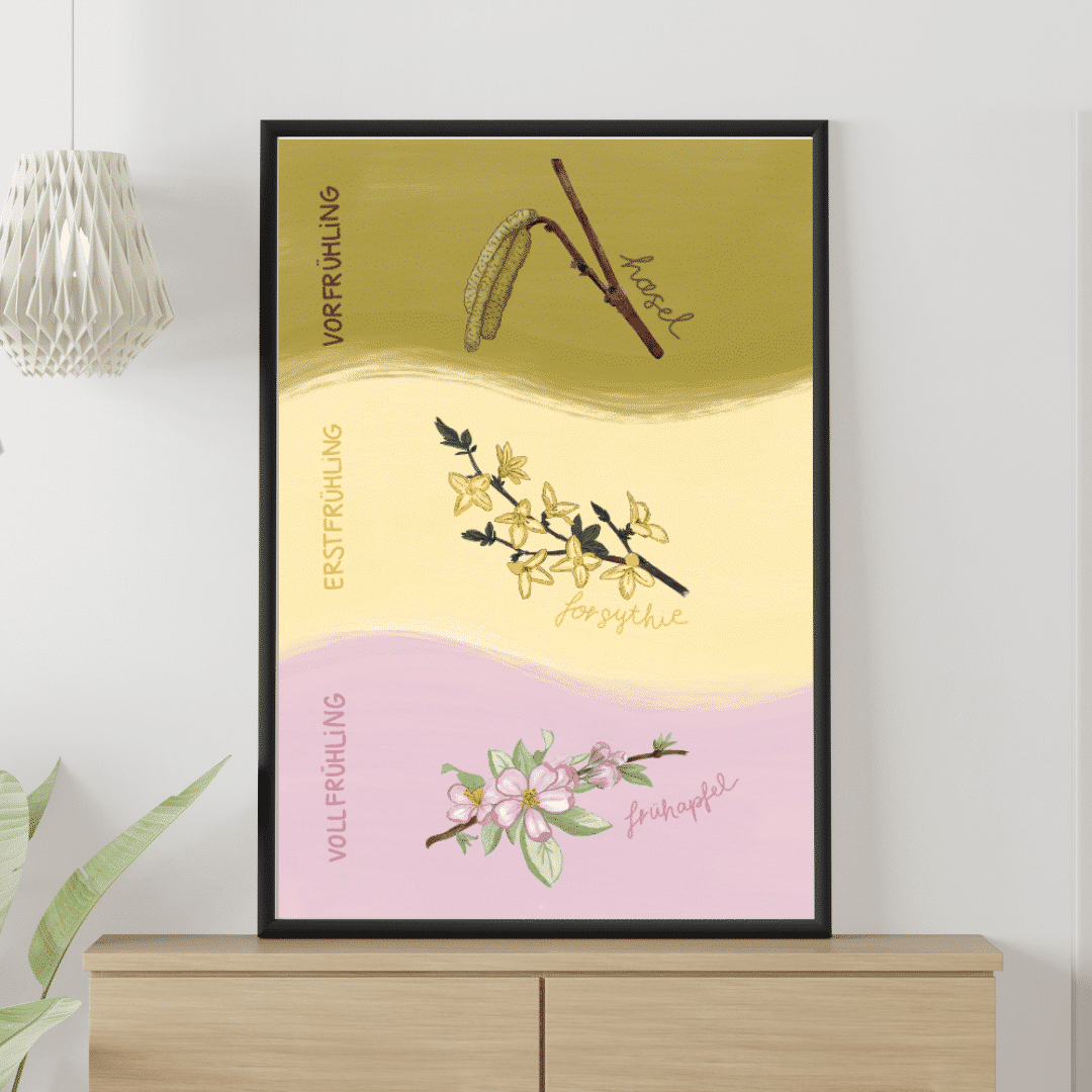 Poster phänologischer Frühling_1